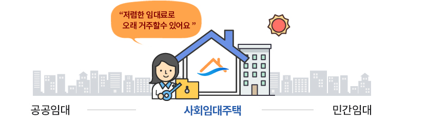 �����Ӵ�� ��ȸ�Ӵ�, �ΰ��Ӵ� �� ��ȸ�Ӵ������� " ������ �Ӵ��� ���� ������ �� �־��"