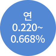 �� 0.220 ~ 0.668%